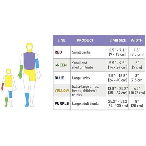 Tubifast Tubebandasje Rød 3,5 cm x 1 m 1 stk